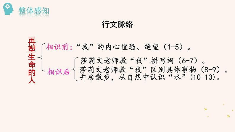 10 再塑生命的人第7页
