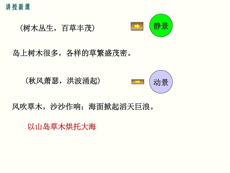 4 古代诗歌四首 课件06