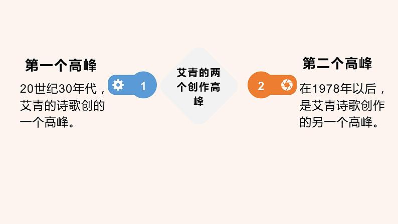 第一单元 名著导读 《艾青诗选》 PPT课件（含素材）06