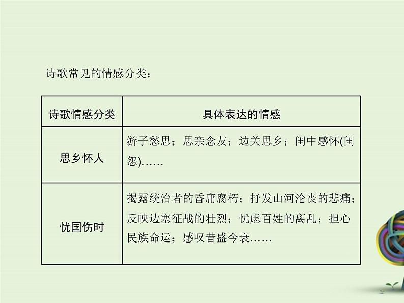 中考资料·古诗词复习 课件第8页