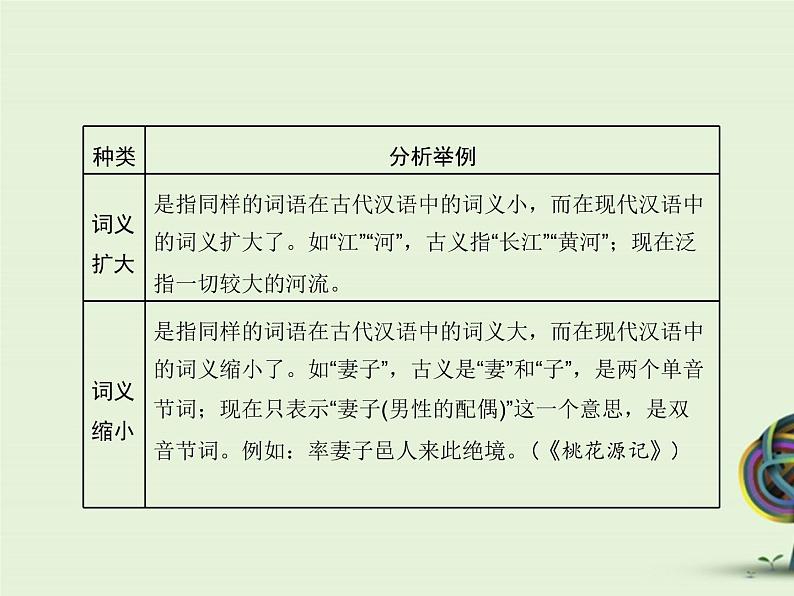 中考资料·文言文复习 课件08