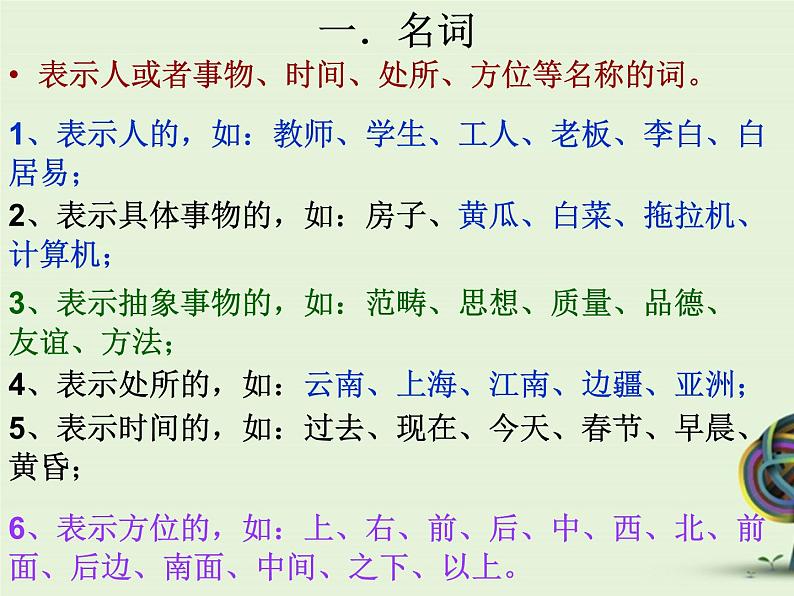 中考资料·语法复习 课件第3页