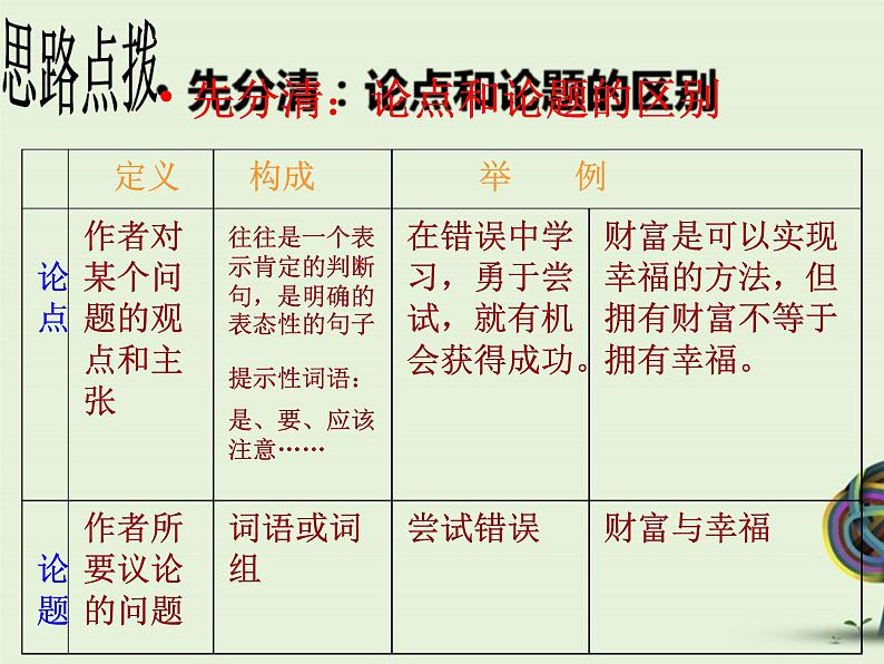 中考资料·中考议论文复习 课件第7页