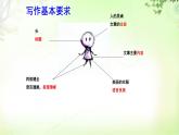 作文1 热爱生活 热爱写作  PPT课件_七上语文