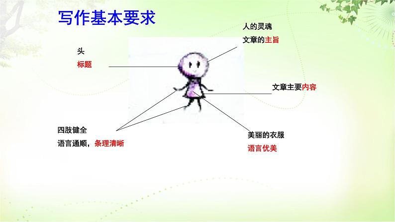 作文1 热爱生活 热爱写作  PPT课件_七上语文03