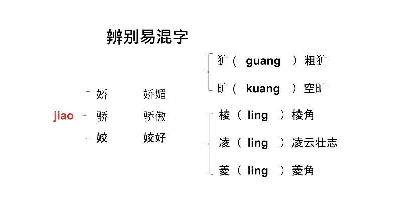 人教部编版 七年级上册 3《雨的四季》 课件（35张）08