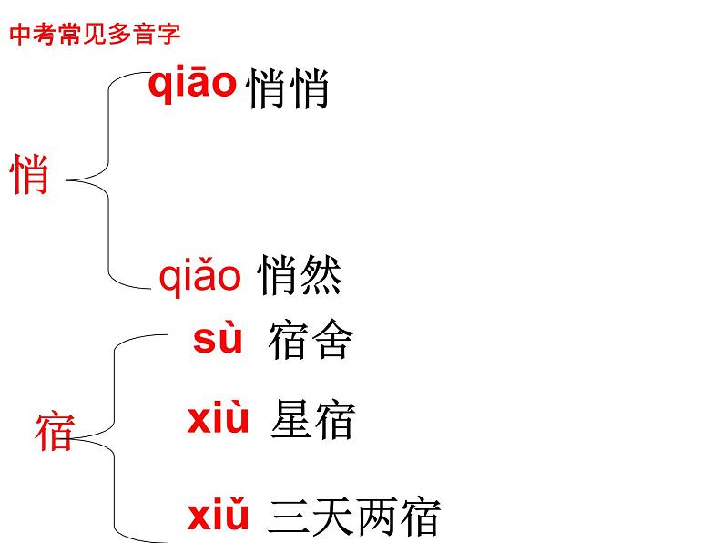 部编版五四学制七年级上册 5. 《秋天的怀念》课件28张 (1)08