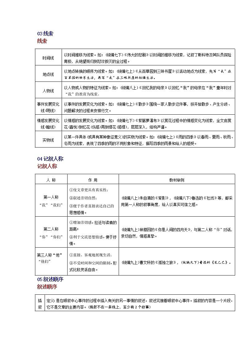 初中语文最全文体知识归纳梳理02