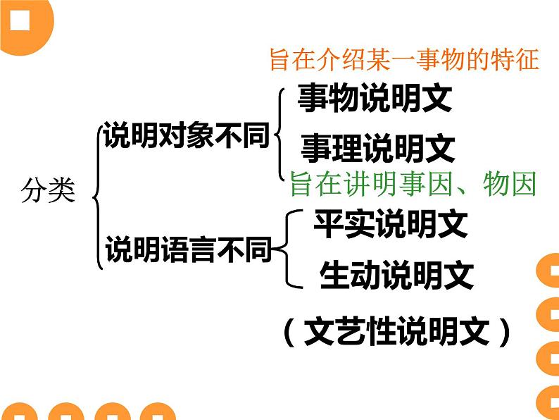 中考语文一轮复习课件：说明文阅读知识点04