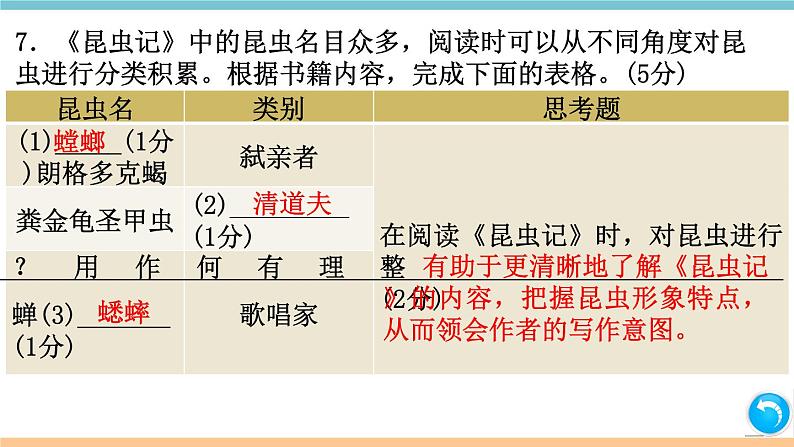 部编版八年级上册 第六单元检测卷（含答案）08