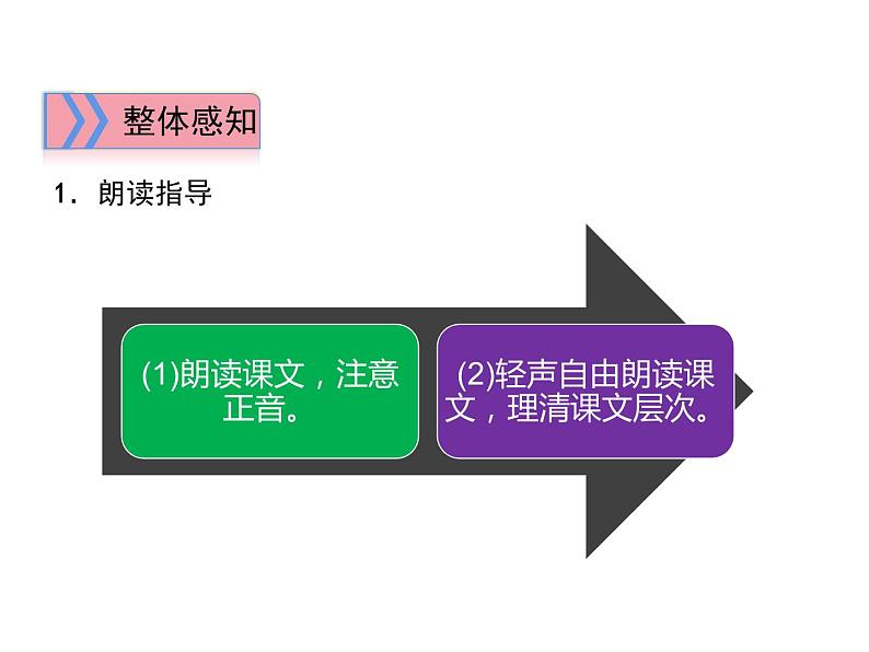 部编版九年级语文上册第十八课怀疑与学问 精品课件第7页