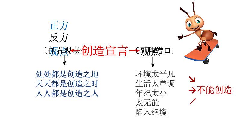 人教部编版九年级语文上册课件：第20课创造宣言2(共15张PPT)08