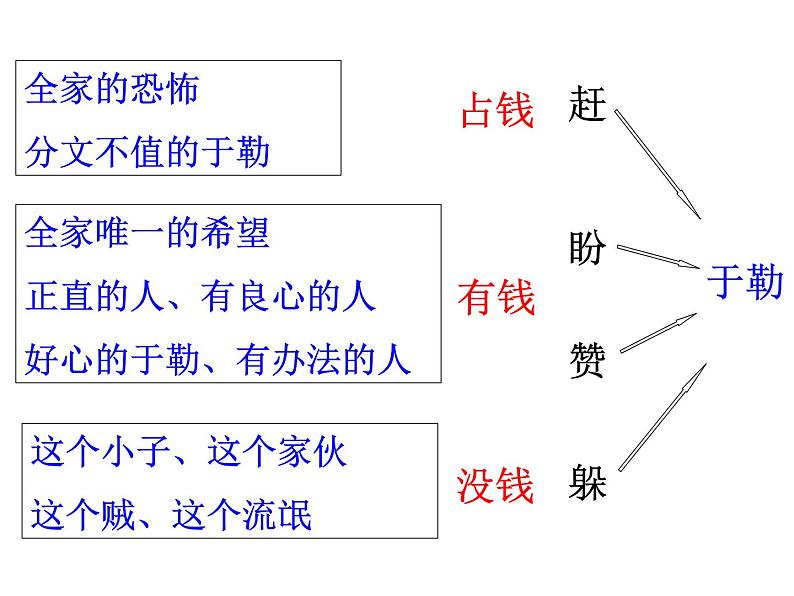 部编版 语文 九上 15.我的叔叔于勒 课件（32张PPT）08