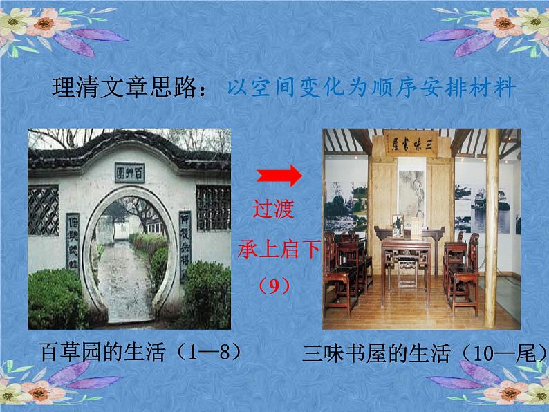 部编版语文七年级上册第三单元9.从百草园到三味书屋  课件（47张PPT）第7页