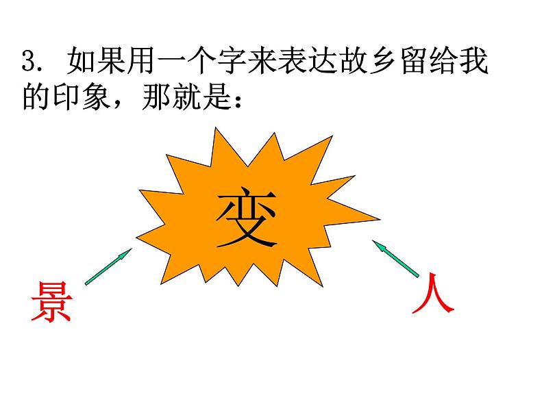 人教部编版九年级上册14《故乡》课件（32张ppt）07