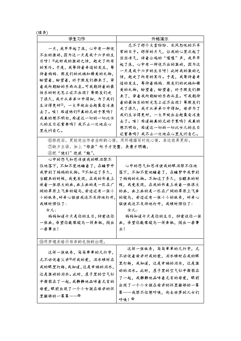 4人教部编版九年级下册语文教案：单元写作 第四单元　修改润色第3页