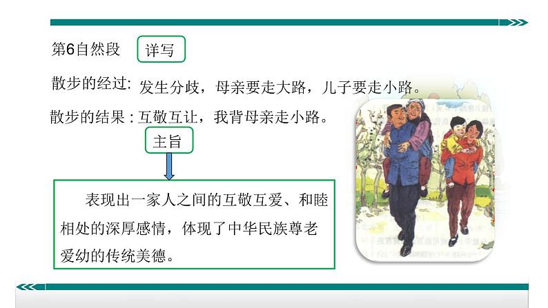 第二单元 写作 学会记事 教学课件06