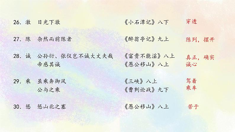 初中语文教材文言实词梳理A-D 课件08