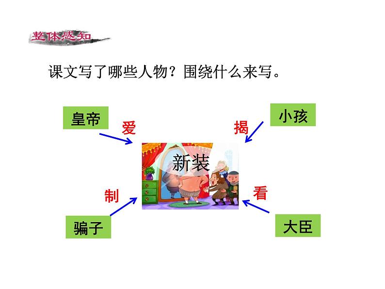 第六单元 第十九课 19 皇帝的新装 教学课件08