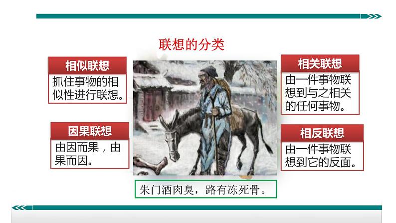 第六单元 写作—发挥联想和想象 课件06