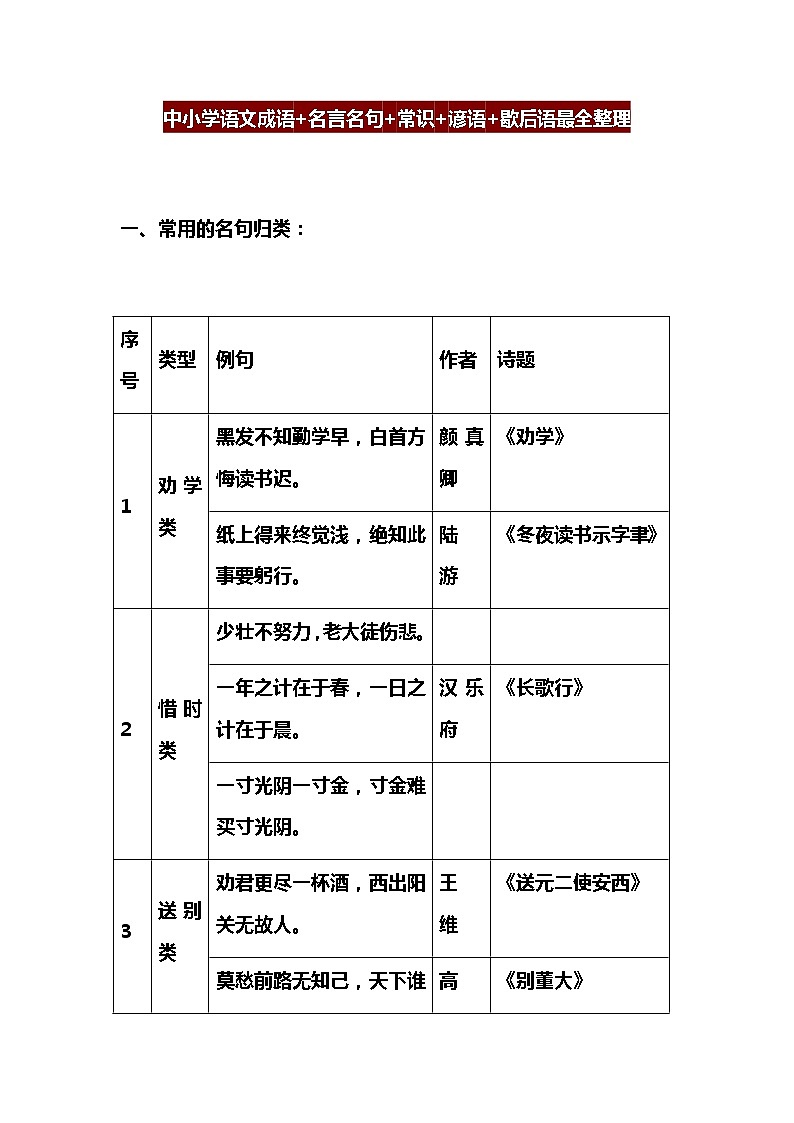 中小学语文成语+名言名句+常识+谚语+歇后语最全整理 学案01