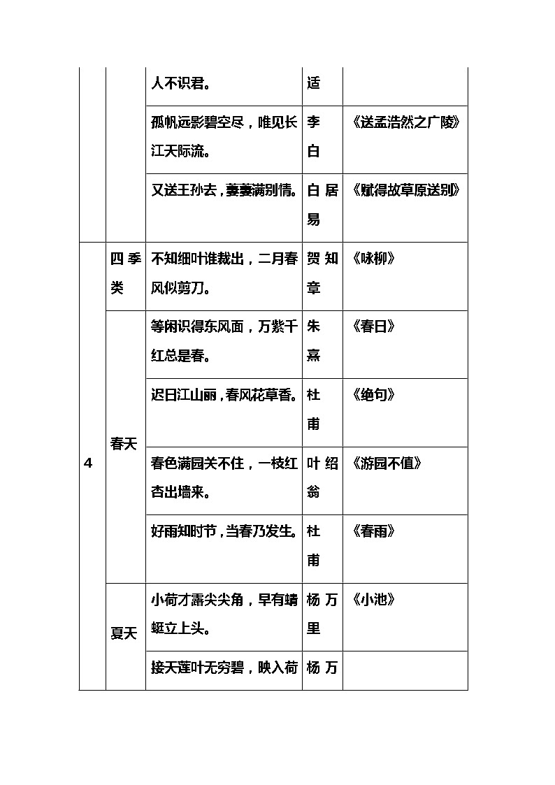 中小学语文成语+名言名句+常识+谚语+歇后语最全整理 学案02