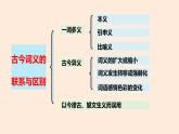 初中语文专题复习：《把握古今词义的联系与区别》教学课件