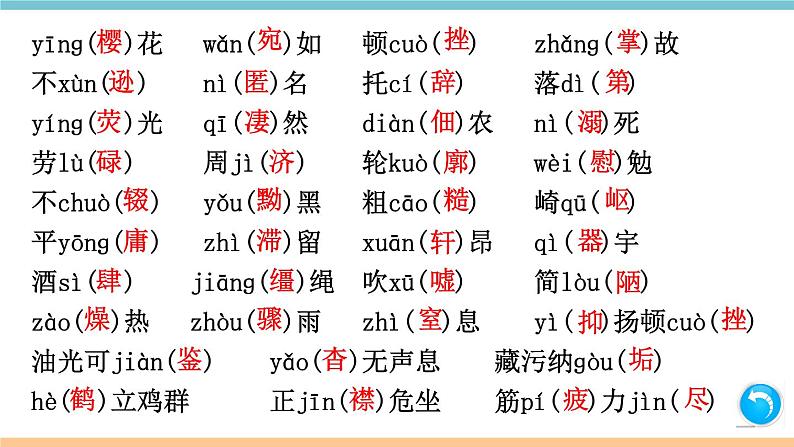 部编版八年级上册期末复习课件 专题1 字音字形（含答案）04
