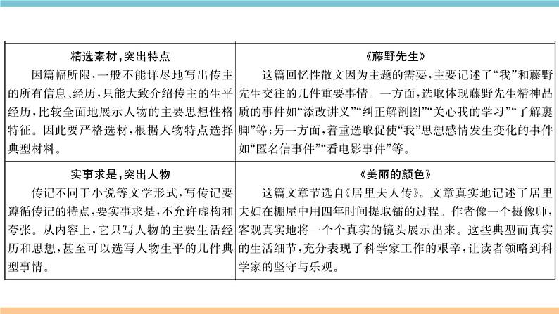 部编版八年级上册第二单元写作指导 课件04