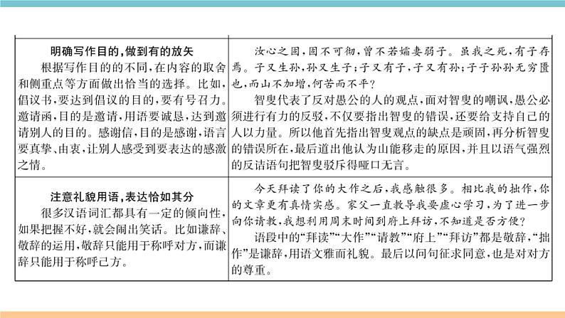 部编版八年级上册第六单元写作指导 课件04