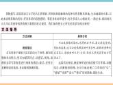部编版八年级上册第三单元写作指导 课件