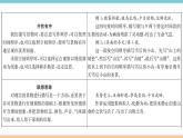 部编版八年级上册第三单元写作指导 课件