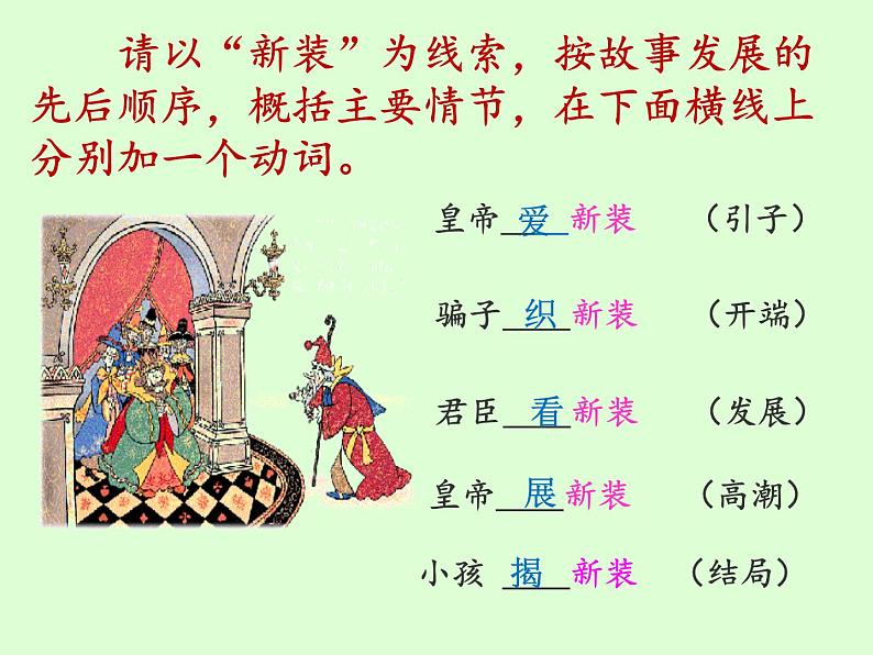 19 皇帝的新装 课件05