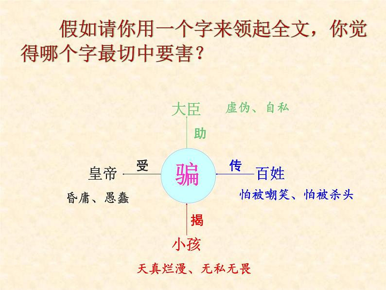 19 皇帝的新装 课件06