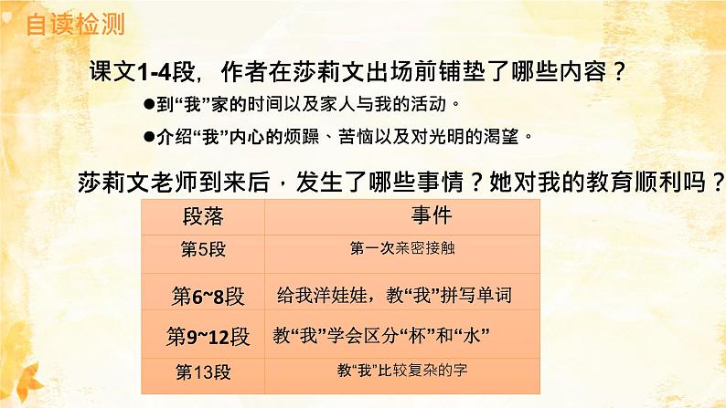 10 再塑生命的人 课件第5页