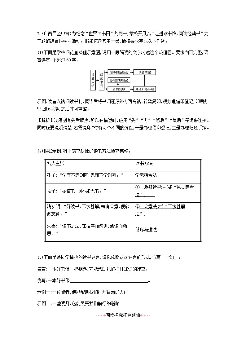 2021年部编版 九年级语文下册第4单元 13短诗两篇 作业(含答案) 练习03