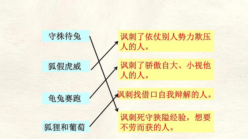 22《赫尔墨斯和雕像者，蚊子和狮子》课件_部编版语文七年级上册02