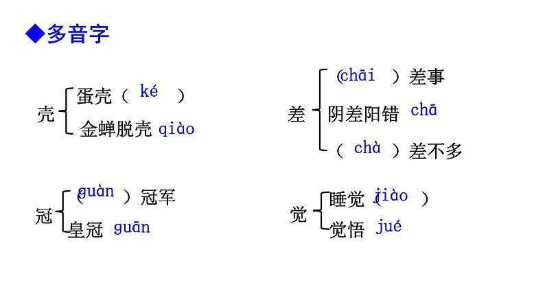 人教版七年级上册语文第五单元17 《动物笑谈》随堂课件07