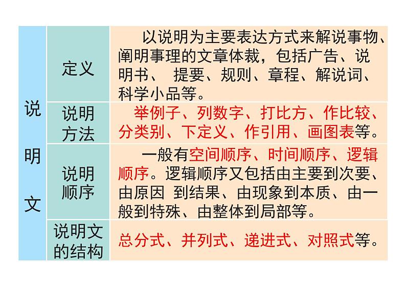 人教版八年级上册语文第五单元18《中国石拱桥》随堂课件第6页