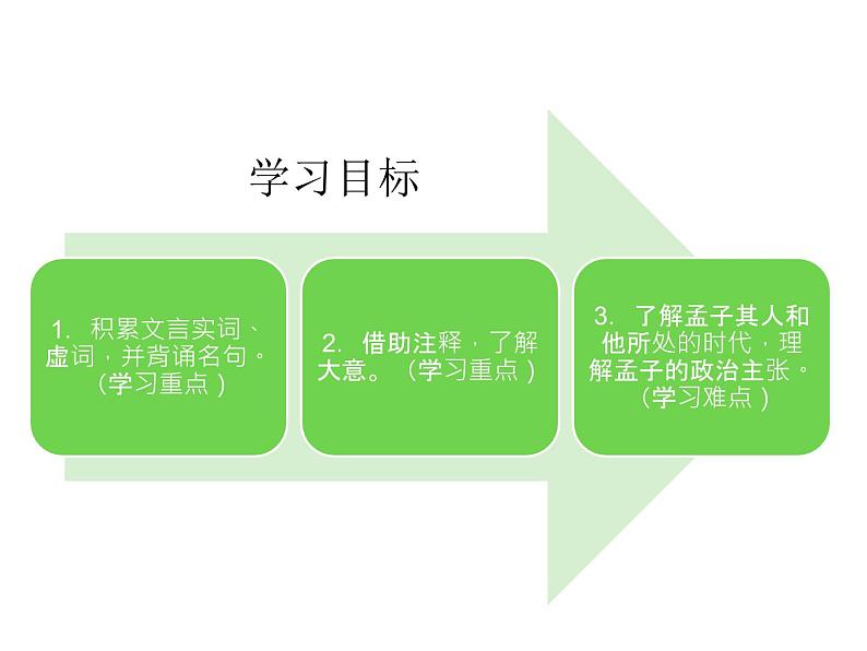 人教版八年级上册语文第六单元孟子三章之《富贵不能淫》随堂课件02