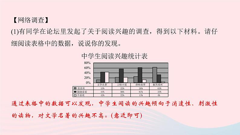 八年级语文上册第二单元口语交际综合性学习二习题课件语文版03