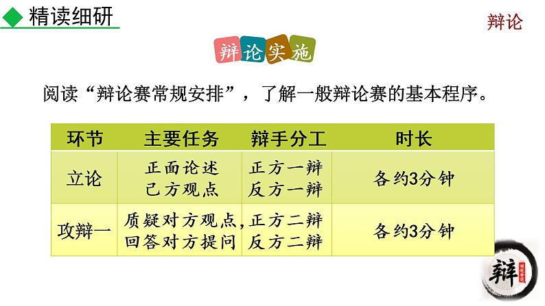 部编版九年级下册：口语交际《辩论》PPT课件08