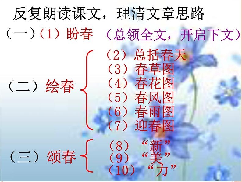 《春》课件第8页