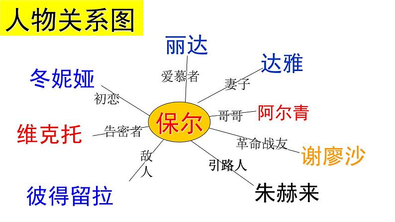 名著导读：《钢铁是怎样炼成》江苏第7页