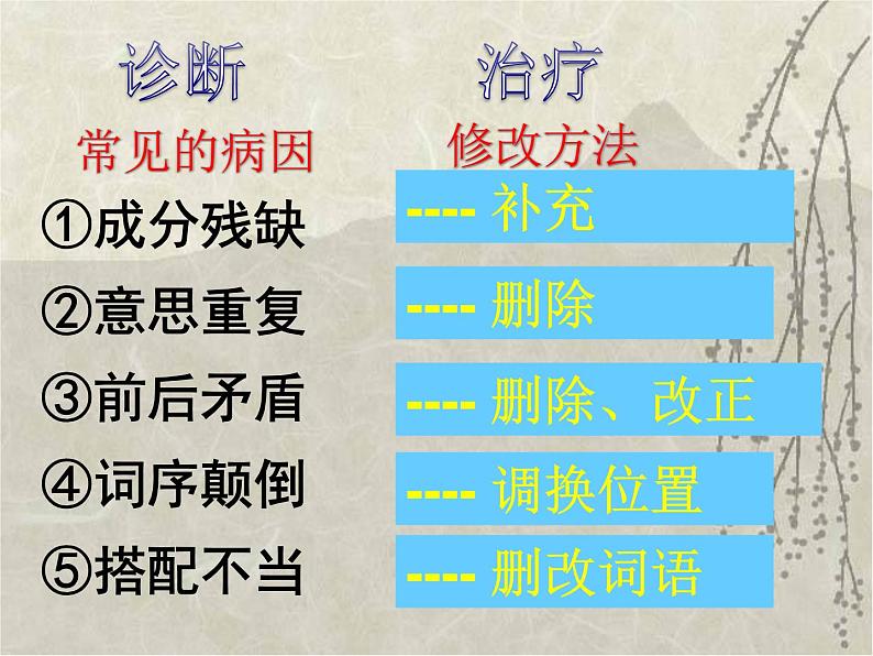 专题03 病句辨析与修改-2019-2020学年七年级语文下学期期末专题复习清单04