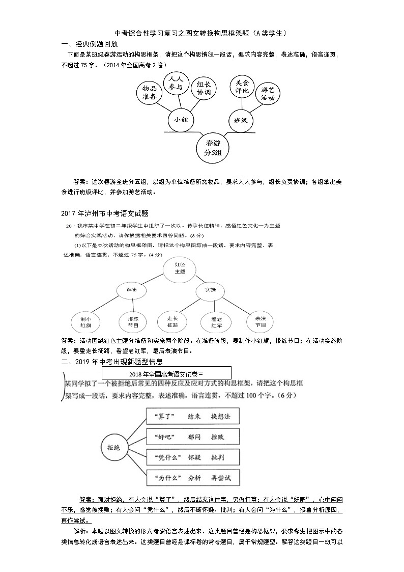 中考综合性学习复习之图文转换构思框架题（A类学生）第1页