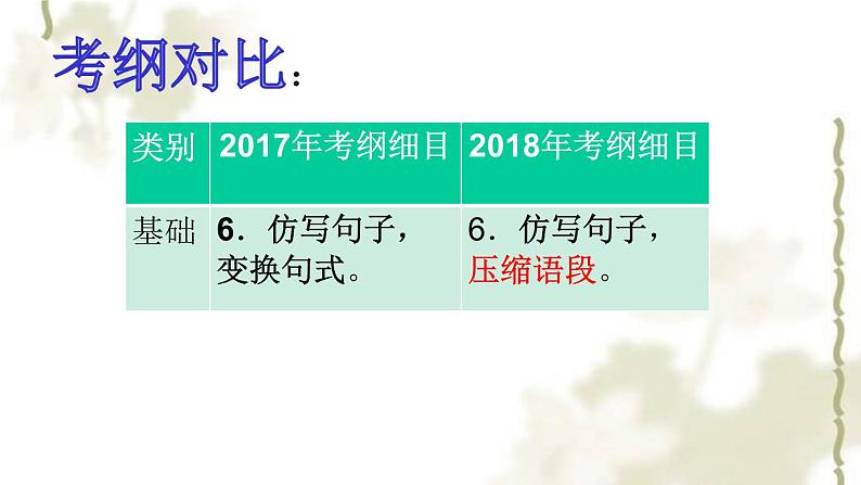 广东中考《压缩语段之下定义》技巧分析课件PPT02