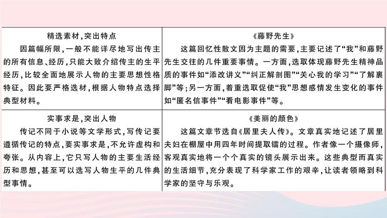 （安徽专版）八年级语文上册第二单元写作指导学写传记课件新人教版03