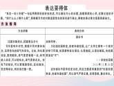 （安徽专版）八年级语文上册第六单元写作指导表达要得体课件新人教版