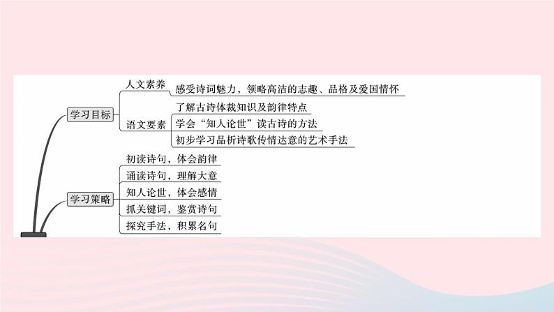 （武汉专版）八年级语文上册第六单元25诗词五首课件新人教版02
